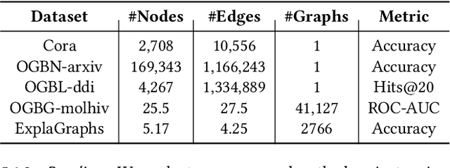 Figure 4 for NT-LLM: A Novel Node Tokenizer for Integrating Graph Structure into Large Language Models