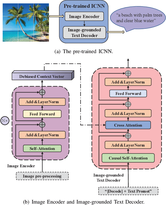 Figure 2 for Semantic Importance-Aware Communications with Semantic Correction Using Large Language Models