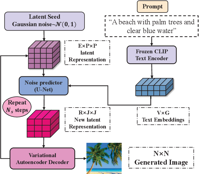 Figure 3 for Semantic Importance-Aware Communications with Semantic Correction Using Large Language Models