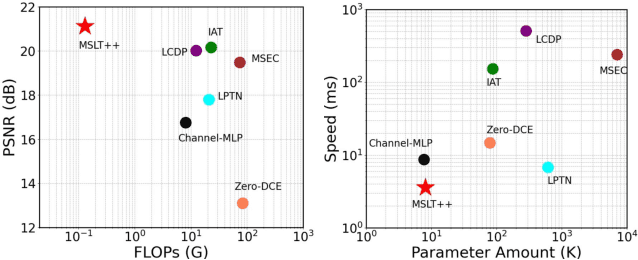 Figure 1 for 4K-Resolution Photo Exposure Correction at 125 FPS with ~8K Parameters