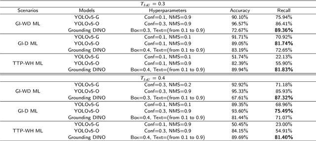 Figure 4 for Low-Cost and Real-Time Industrial Human Action Recognitions Based on Large-Scale Foundation Models