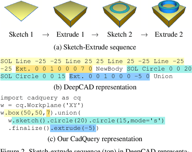 Figure 3 for CAD-Recode: Reverse Engineering CAD Code from Point Clouds