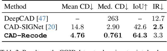 Figure 4 for CAD-Recode: Reverse Engineering CAD Code from Point Clouds