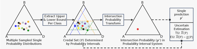 Figure 1 for Credal Wrapper of Model Averaging for Uncertainty Estimation on Out-Of-Distribution Detection