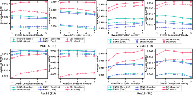 Figure 4 for Credal Wrapper of Model Averaging for Uncertainty Estimation on Out-Of-Distribution Detection