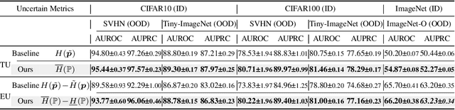 Figure 3 for Credal Wrapper of Model Averaging for Uncertainty Estimation on Out-Of-Distribution Detection