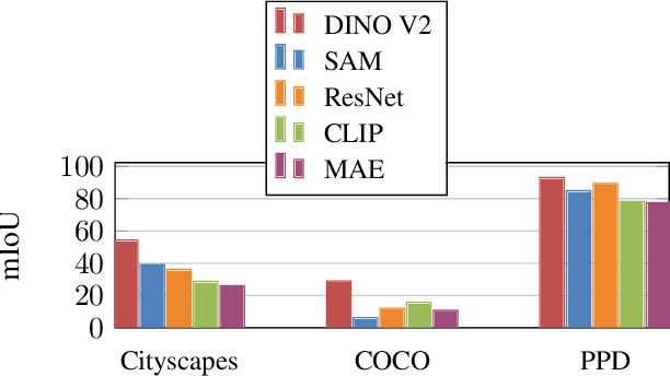 Figure 1 for A Novel Benchmark for Few-Shot Semantic Segmentation in the Era of Foundation Models