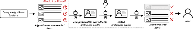 Figure 3 for Constructing and Masking Preference Profile with LLMs for Filtering Discomforting Recommendation