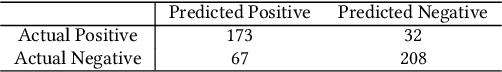 Figure 2 for Constructing and Masking Preference Profile with LLMs for Filtering Discomforting Recommendation