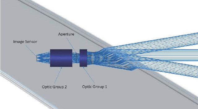 Figure 1 for On the Relation between Optical Aperture and Automotive Object Detection