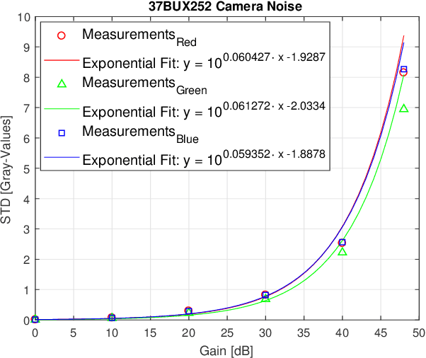 Figure 3 for On the Relation between Optical Aperture and Automotive Object Detection