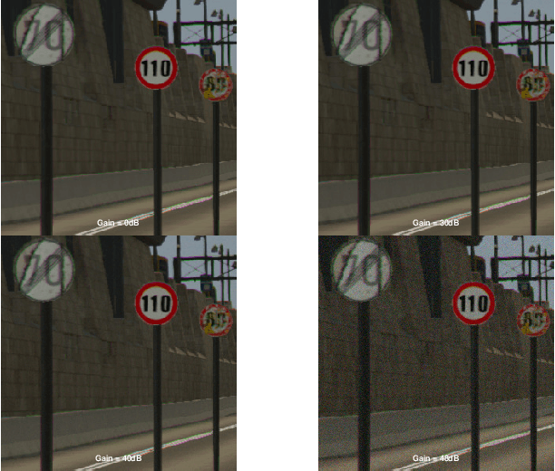 Figure 4 for On the Relation between Optical Aperture and Automotive Object Detection