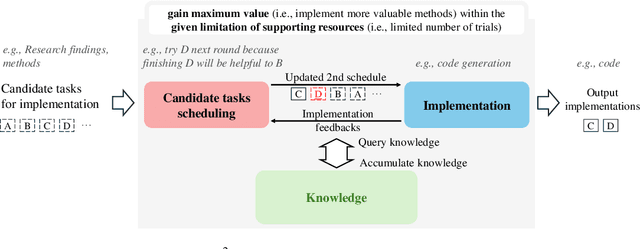 Figure 1 for Collaborative Evolving Strategy for Automatic Data-Centric Development