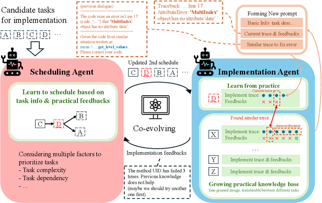 Figure 3 for Collaborative Evolving Strategy for Automatic Data-Centric Development