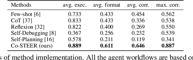 Figure 4 for Collaborative Evolving Strategy for Automatic Data-Centric Development