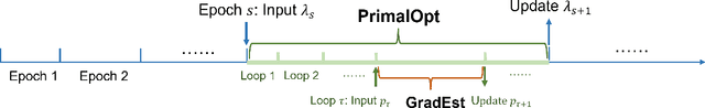 Figure 1 for Demand Balancing in Primal-Dual Optimization for Blind Network Revenue Management