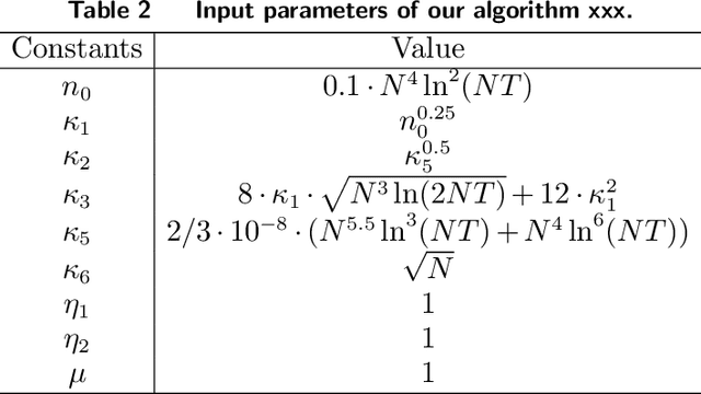 Figure 4 for Demand Balancing in Primal-Dual Optimization for Blind Network Revenue Management