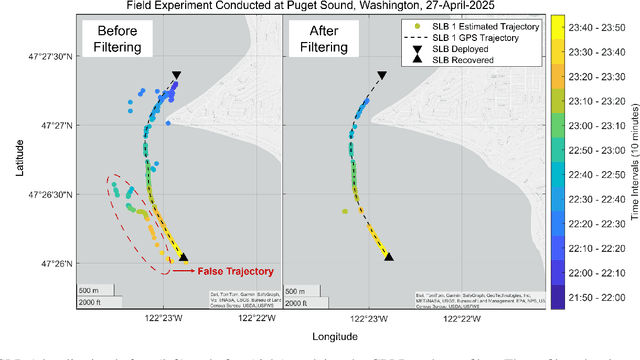Figure 1 for Robust Underwater Localization of Buoyancy Driven microFloats Using Acoustic Time-of-Flight Measurements