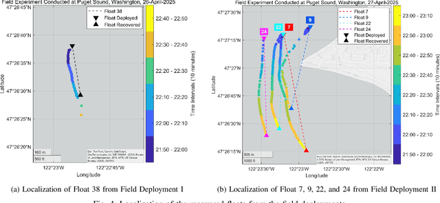 Figure 4 for Robust Underwater Localization of Buoyancy Driven microFloats Using Acoustic Time-of-Flight Measurements