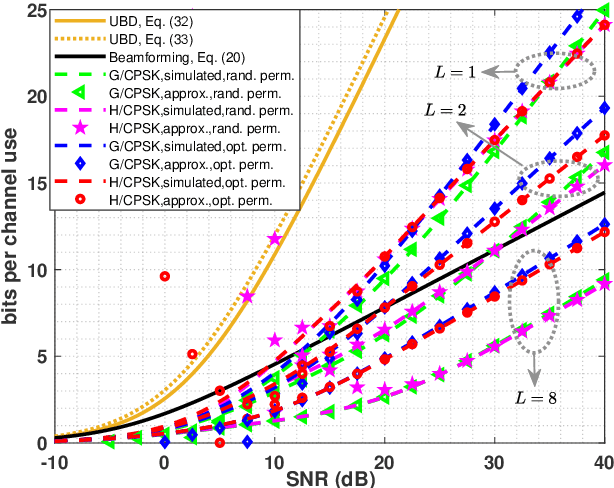 Figure 4 for On RIS-Aided SIMO Gaussian Channels: Towards A Single-RF MIMO Transceiver Architecture