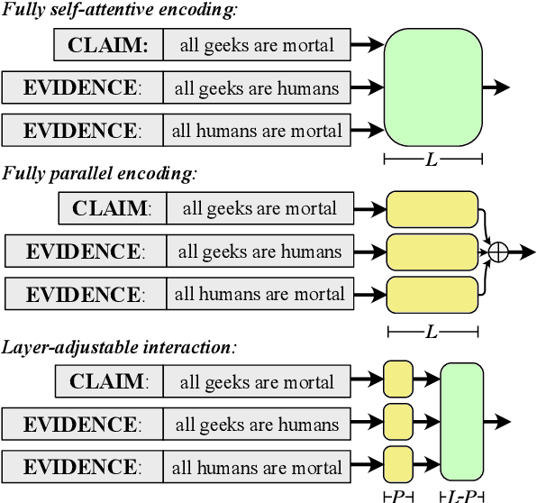 Figure 1 for LAIT: Efficient Multi-Segment Encoding in Transformers with Layer-Adjustable Interaction