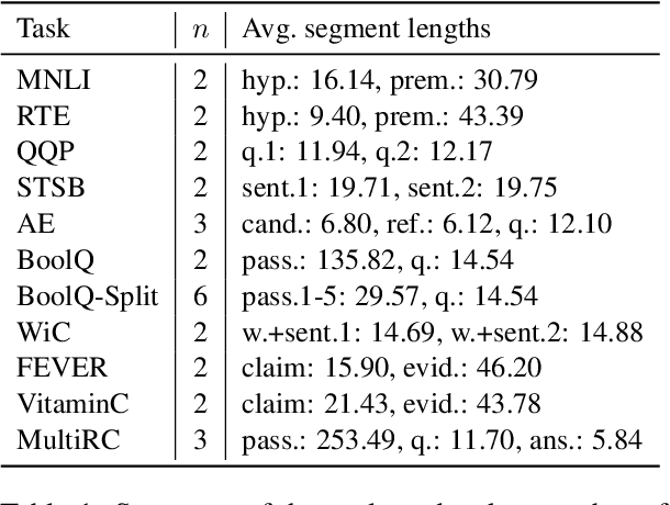 Figure 2 for LAIT: Efficient Multi-Segment Encoding in Transformers with Layer-Adjustable Interaction