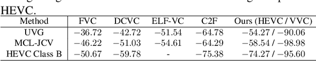 Figure 2 for Lightweight Hybrid Video Compression Framework Using Reference-Guided Restoration Network