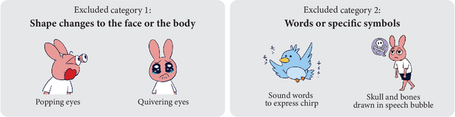 Figure 4 for Exploring the Design Space of Extra-Linguistic Expression for Robots
