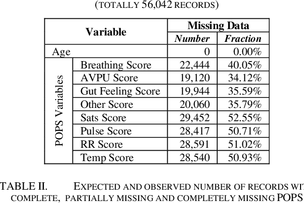 Figure 1 for What is Hiding in Medicine's Dark Matter? Learning with Missing Data in Medical Practices