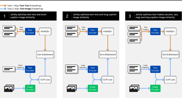 Figure 1 for Jina CLIP: Your CLIP Model Is Also Your Text Retriever