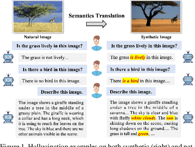 Figure 1 for AIGCs Confuse AI Too: Investigating and Explaining Synthetic Image-induced Hallucinations in Large Vision-Language Models