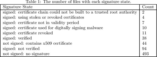 Figure 1 for On the Role of Similarity in Detecting Masquerading Files