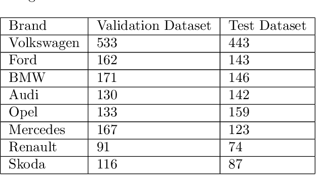 Figure 2 for Visual Car Brand Classification by Implementing a Synthetic Image Dataset Creation Pipeline