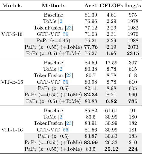 Figure 3 for PaPr: Training-Free One-Step Patch Pruning with Lightweight ConvNets for Faster Inference