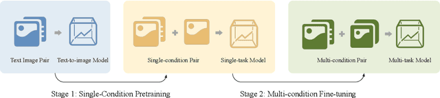 Figure 2 for ACE++: Instruction-Based Image Creation and Editing via Context-Aware Content Filling