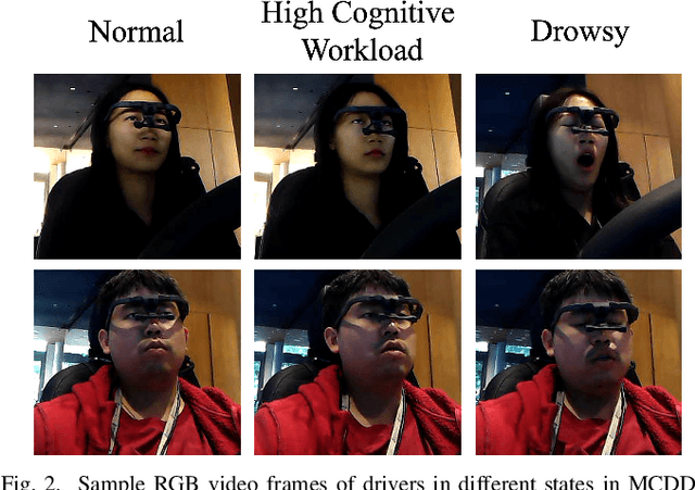 Figure 2 for Efficient Mixture-of-Expert for Video-based Driver State and Physiological Multi-task Estimation in Conditional Autonomous Driving