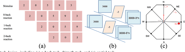 Figure 3 for Efficient Mixture-of-Expert for Video-based Driver State and Physiological Multi-task Estimation in Conditional Autonomous Driving