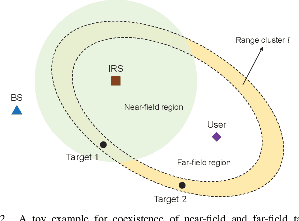 Figure 2 for Intelligent Reflecting Surface Based Localization of Mixed Near-Field and Far-Field Targets