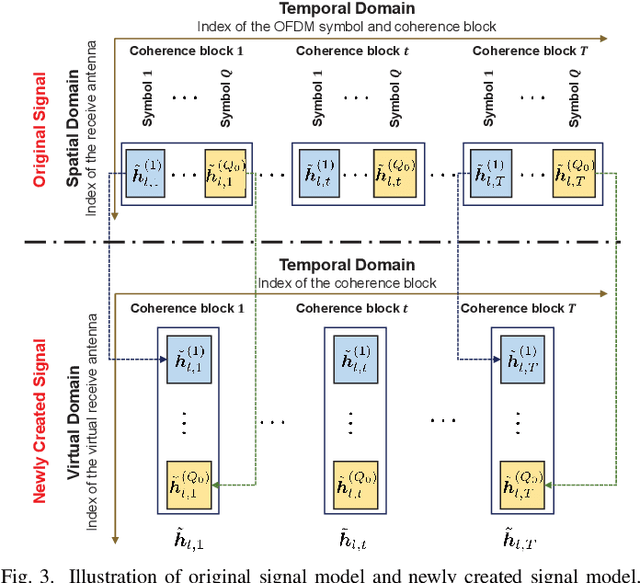 Figure 3 for Intelligent Reflecting Surface Based Localization of Mixed Near-Field and Far-Field Targets