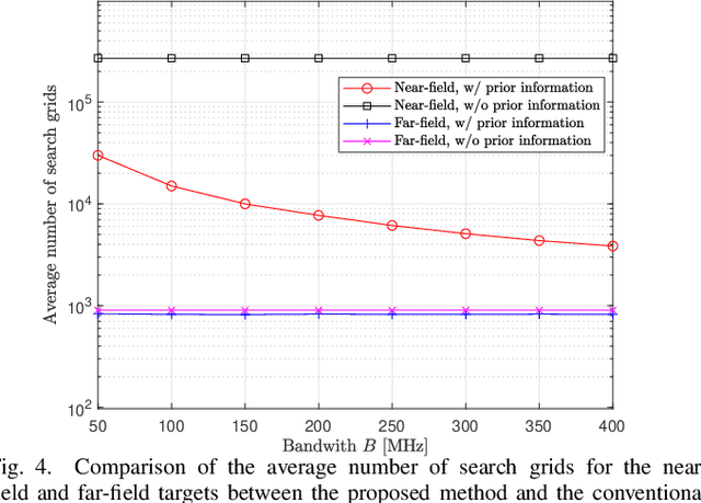 Figure 4 for Intelligent Reflecting Surface Based Localization of Mixed Near-Field and Far-Field Targets