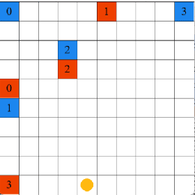 Figure 2 for Welfare and Fairness in Multi-objective Reinforcement Learning