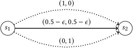 Figure 1 for Welfare and Fairness in Multi-objective Reinforcement Learning