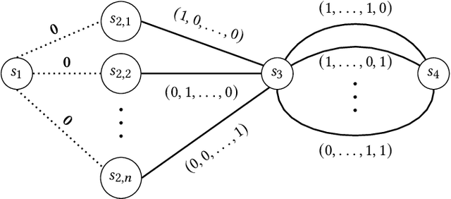 Figure 3 for Welfare and Fairness in Multi-objective Reinforcement Learning