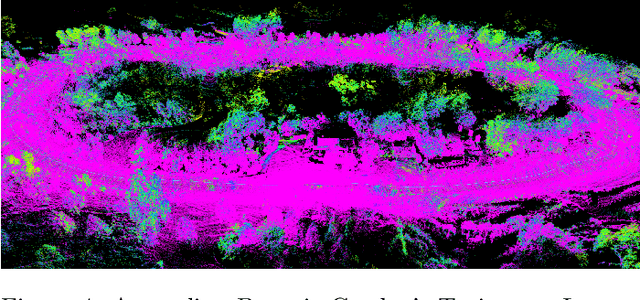 Figure 4 for Performance Assessment of Lidar Odometry Frameworks: A Case Study at the Australian Botanic Garden Mount Annan