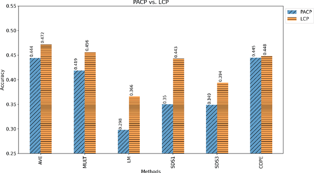 Figure 4 for Predicting Group Choices from Group Profiles