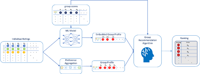 Figure 1 for Predicting Group Choices from Group Profiles