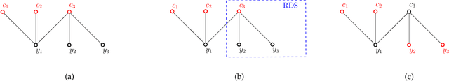 Figure 1 for Efficient Constrained $k$-Center Clustering with Background Knowledge