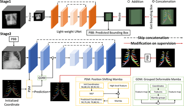 Figure 3 for Costal Cartilage Segmentation with Topology Guided Deformable Mamba: Method and Benchmark