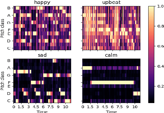 Figure 3 for Audio Retrieval for Multimodal Design Documents: A New Dataset and Algorithms