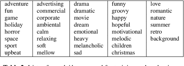 Figure 4 for Audio Retrieval for Multimodal Design Documents: A New Dataset and Algorithms